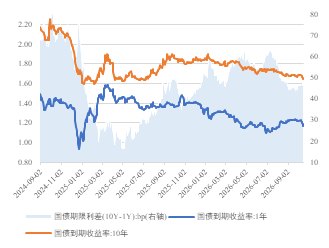 银叶投资 | 2026年第43周简报