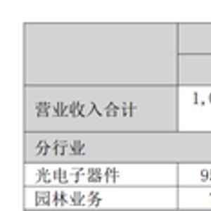 加码“追光”！001267，子公司拟扩充光模块产能