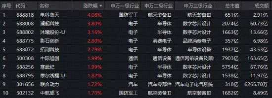1321亿资金逆行增仓！为什么偏爱硬科技宽基覆盖创业板+科创板高成长龙头的——双创50右侧修复可期