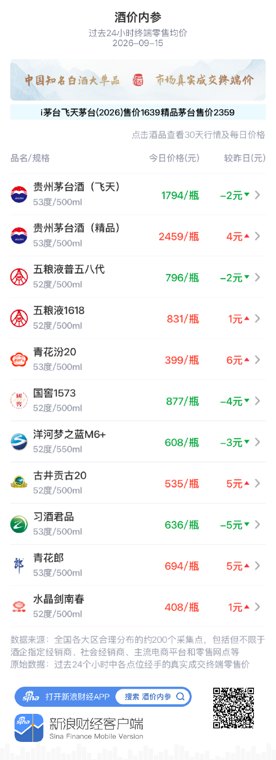 洋河梦之蓝M6+跌3元 短线震荡幅度扩大